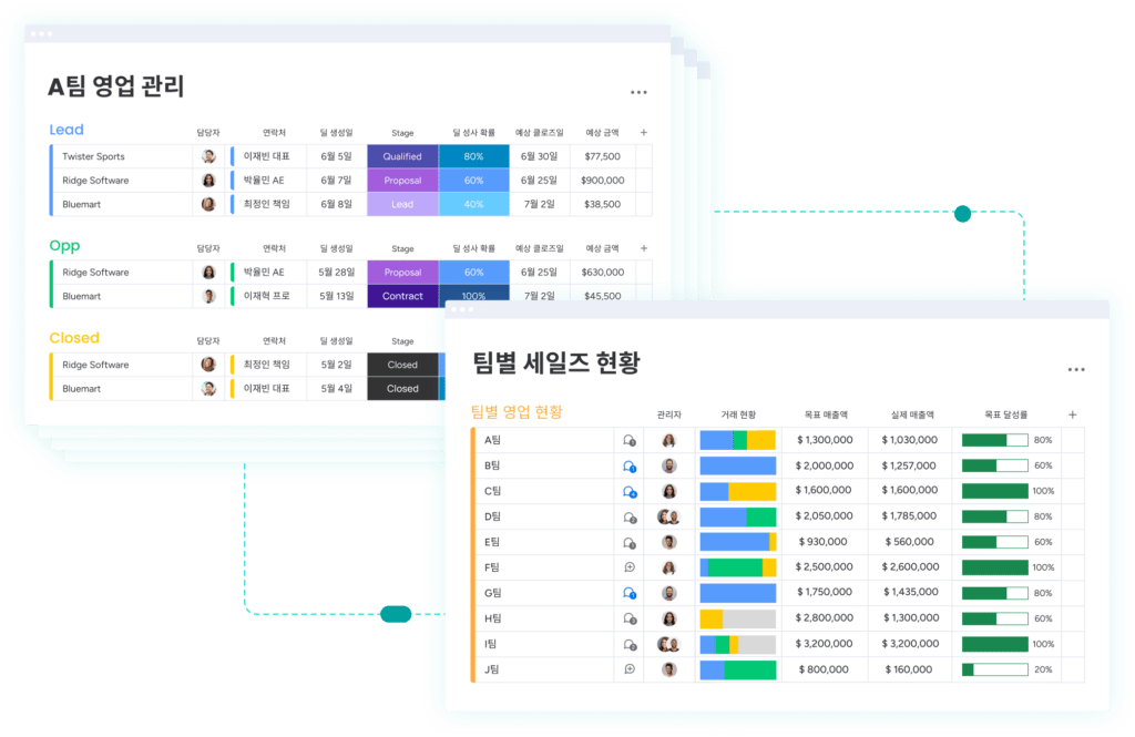 B2B CRM - 영업관리 보드