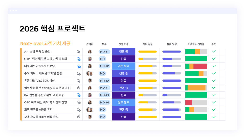 프로젝트 관리 템플릿