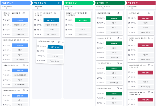 고객 이탈 분석